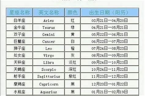 3.15是什么星座|3月15日是什么星座？